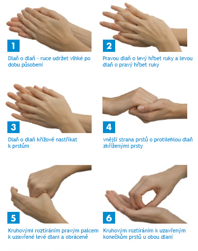Návod na mytí rukou - hygienická dezinfekce rukou